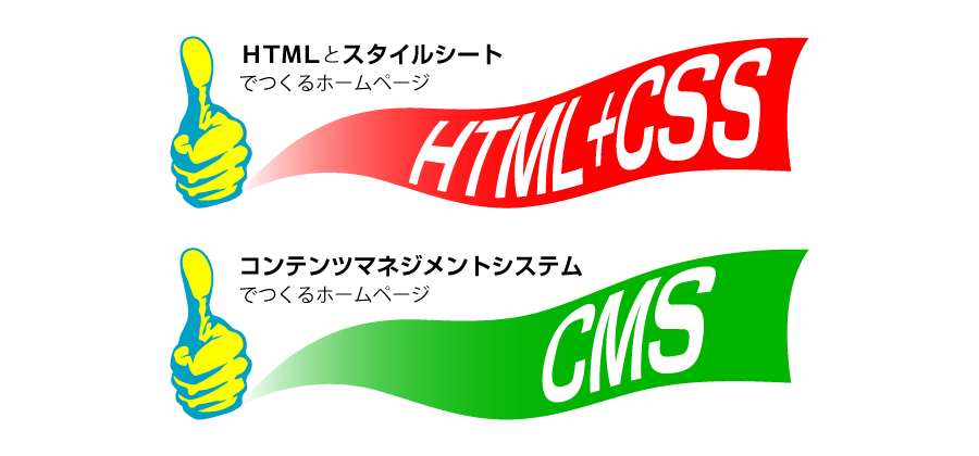 HTMLもCMSも